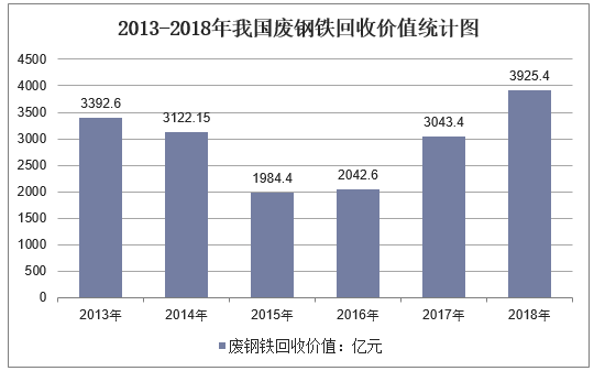 废旧钢材网站_废旧钢材app_废旧钢材交易网