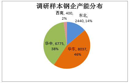 废旧钢材app_废旧钢材交易网_废旧钢材网站