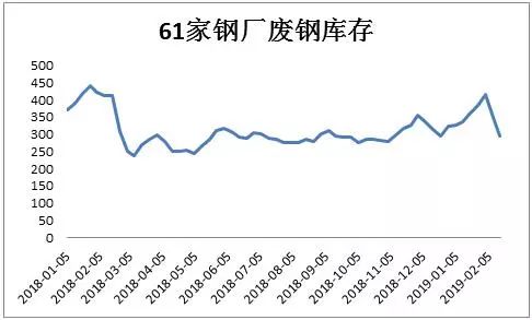废旧钢材网站_废旧钢材交易网_废旧钢材app