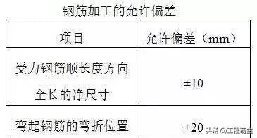 钢材检测方法_钢材检测一般检测哪几项_钢材的检测