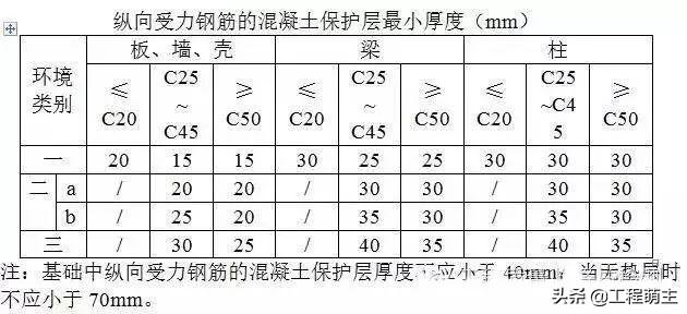 钢材的检测_钢材检测方法_钢材检测一般检测哪几项