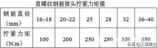 钢材的检测_钢材检测方法_钢材检测一般检测哪几项