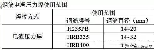 钢材检测一般检测哪几项_钢材检测方法_钢材的检测