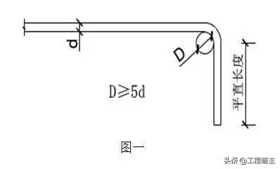钢材的检测_钢材检测一般检测哪几项_钢材检测方法