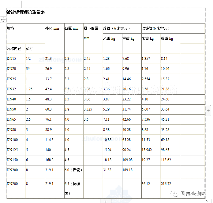 钢材镀锌的作用_钢材镀锌标凿_钢材镀锌