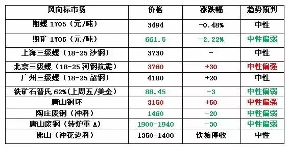 钢材废品价格_钢材废品多少钱一吨_废钢材的价钱