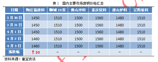 钢材废品价格_废钢材的价钱_钢材废品多少钱一吨