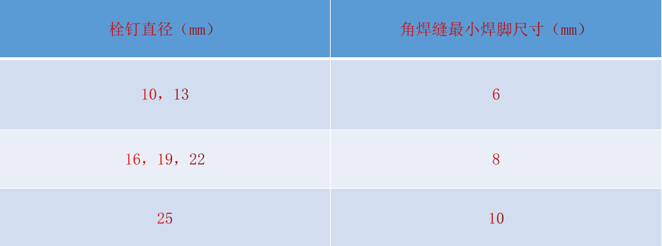 钢材检测方法_钢材的检测标准是多少啊_钢材的检测