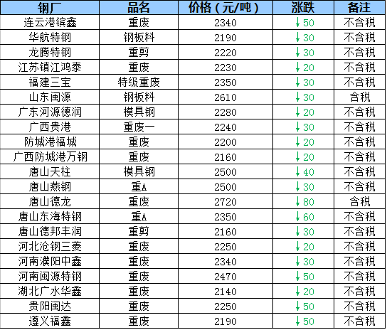废钢材的价格百度一下_废钢材的价钱_钢材废品多少钱一吨