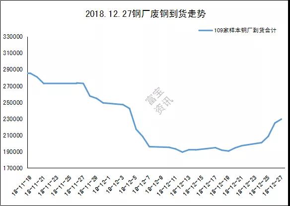 钢材废品多少钱一吨_废钢材的价钱_废钢材的价格百度一下