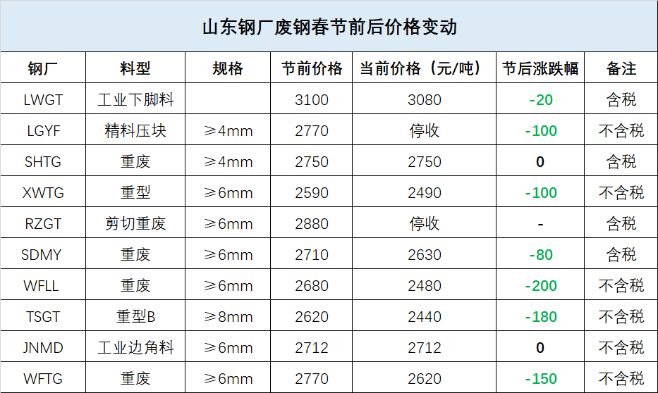 废钢材的价钱_废钢材的价格百度一下_钢材废品多少钱一吨