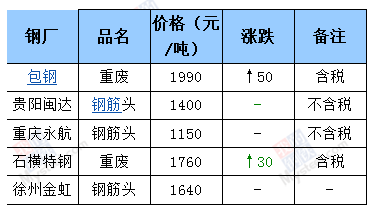 废钢材的价格百度一下_废钢材的价钱_钢材废品多少钱一吨
