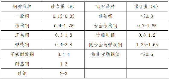 钢材检测标准_钢材检验的方法_钢材检测方法