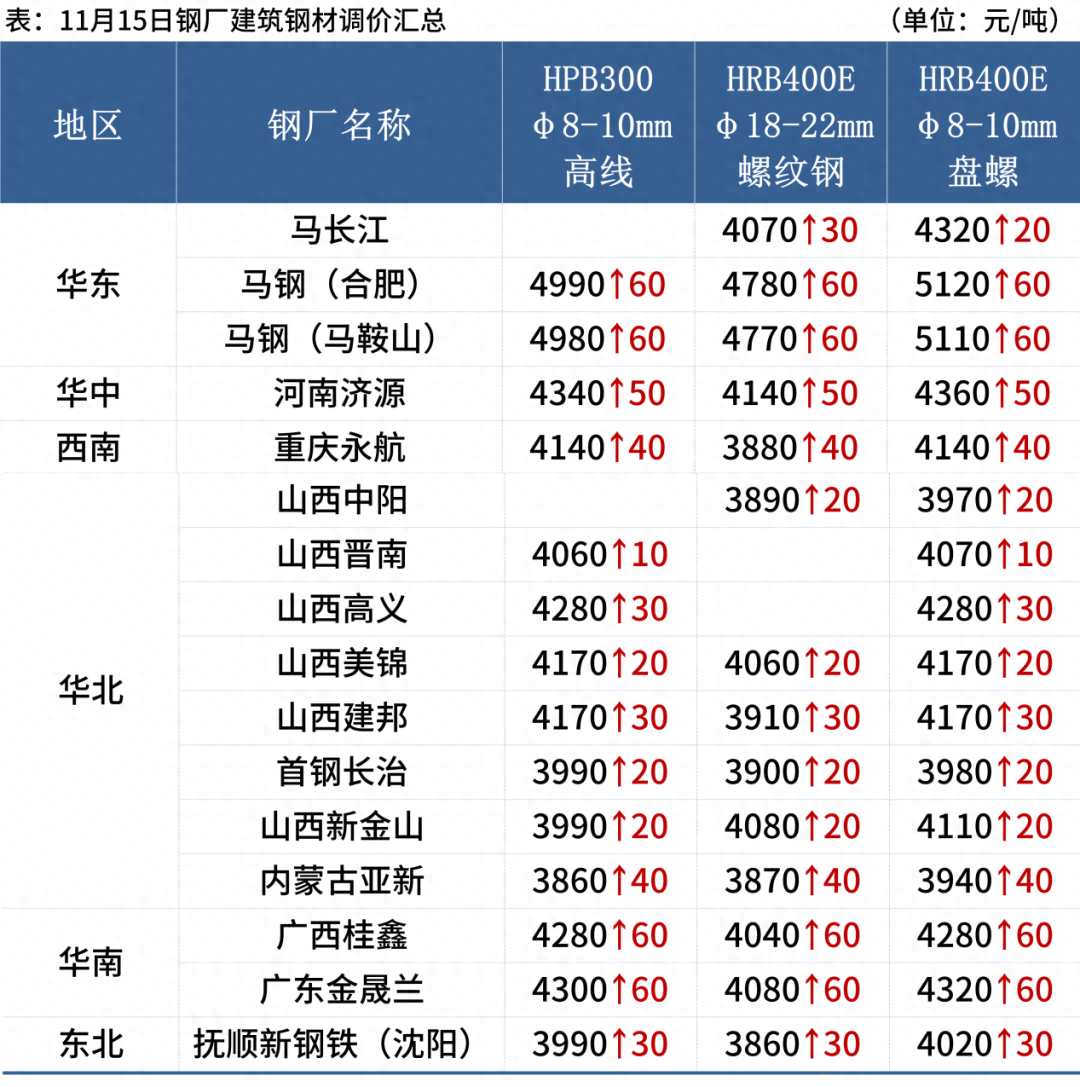 旧钢材价格最新行情走势分析_现钢材价格走势图_钢材最近走势分析