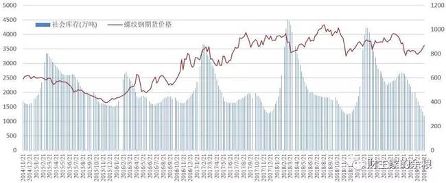 钢材最近走势分析_现钢材价格走势图_旧钢材价格最新行情走势分析