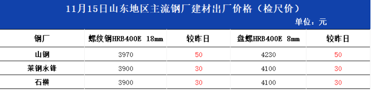 钢材最近走势分析_旧钢材价格最新行情走势分析_现钢材价格走势图