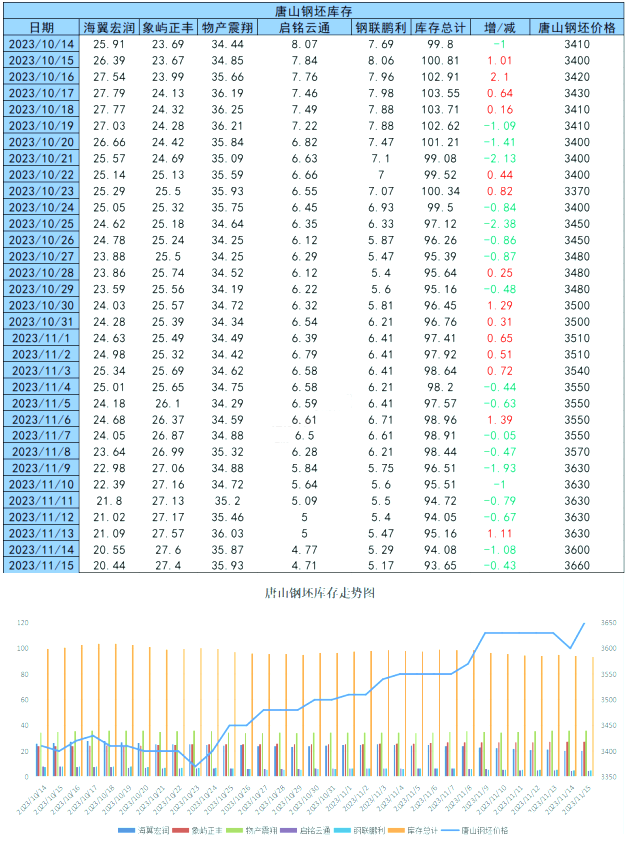 旧钢材价格最新行情走势分析_现钢材价格走势图_钢材最近走势分析
