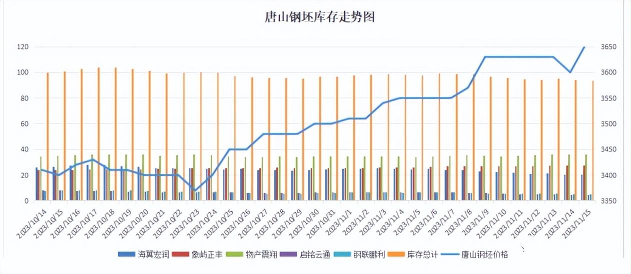钢材最近走势分析_旧钢材价格最新行情走势分析_现钢材价格走势图