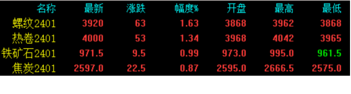 现钢材价格走势图_旧钢材价格最新行情走势分析_钢材最近走势分析