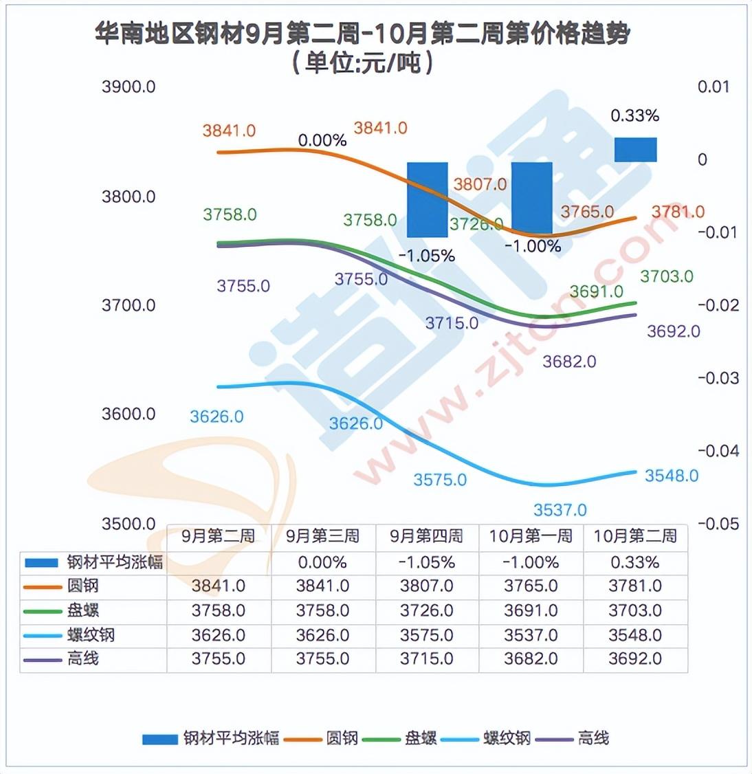 钢材最近走势分析_钢材的行情走势_旧钢材价格最新行情走势分析