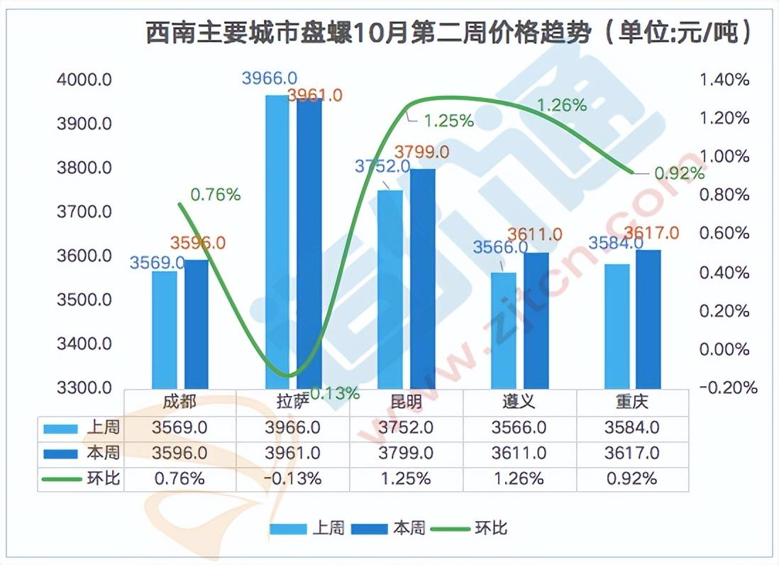 钢材最近走势分析_旧钢材价格最新行情走势分析_钢材的行情走势