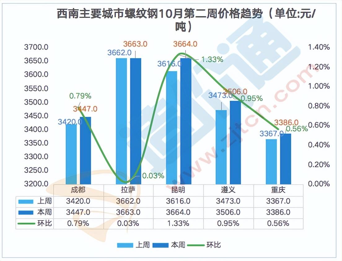 旧钢材价格最新行情走势分析_钢材的行情走势_钢材最近走势分析
