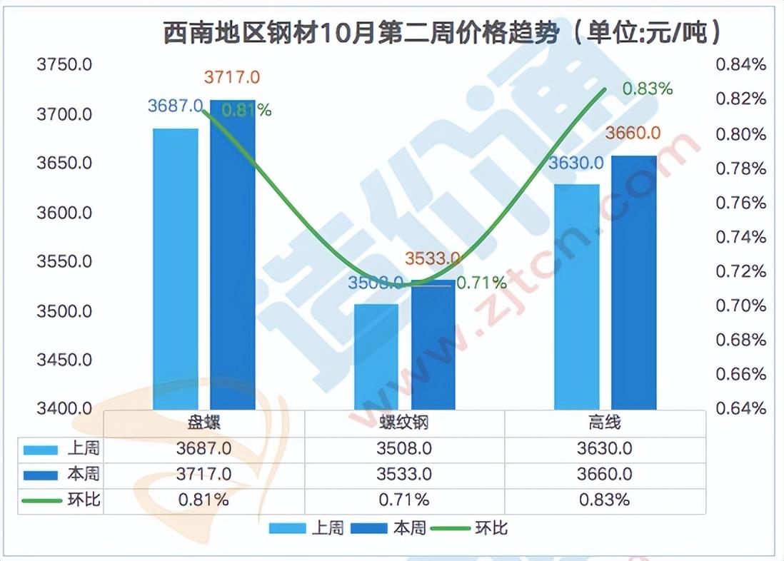 钢材最近走势分析_旧钢材价格最新行情走势分析_钢材的行情走势