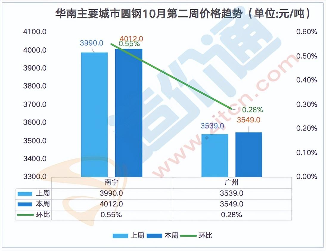 钢材最近走势分析_钢材的行情走势_旧钢材价格最新行情走势分析