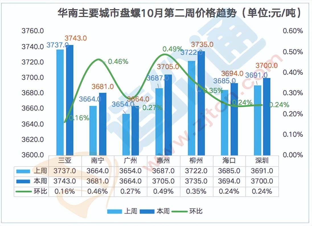 钢材最近走势分析_钢材的行情走势_旧钢材价格最新行情走势分析
