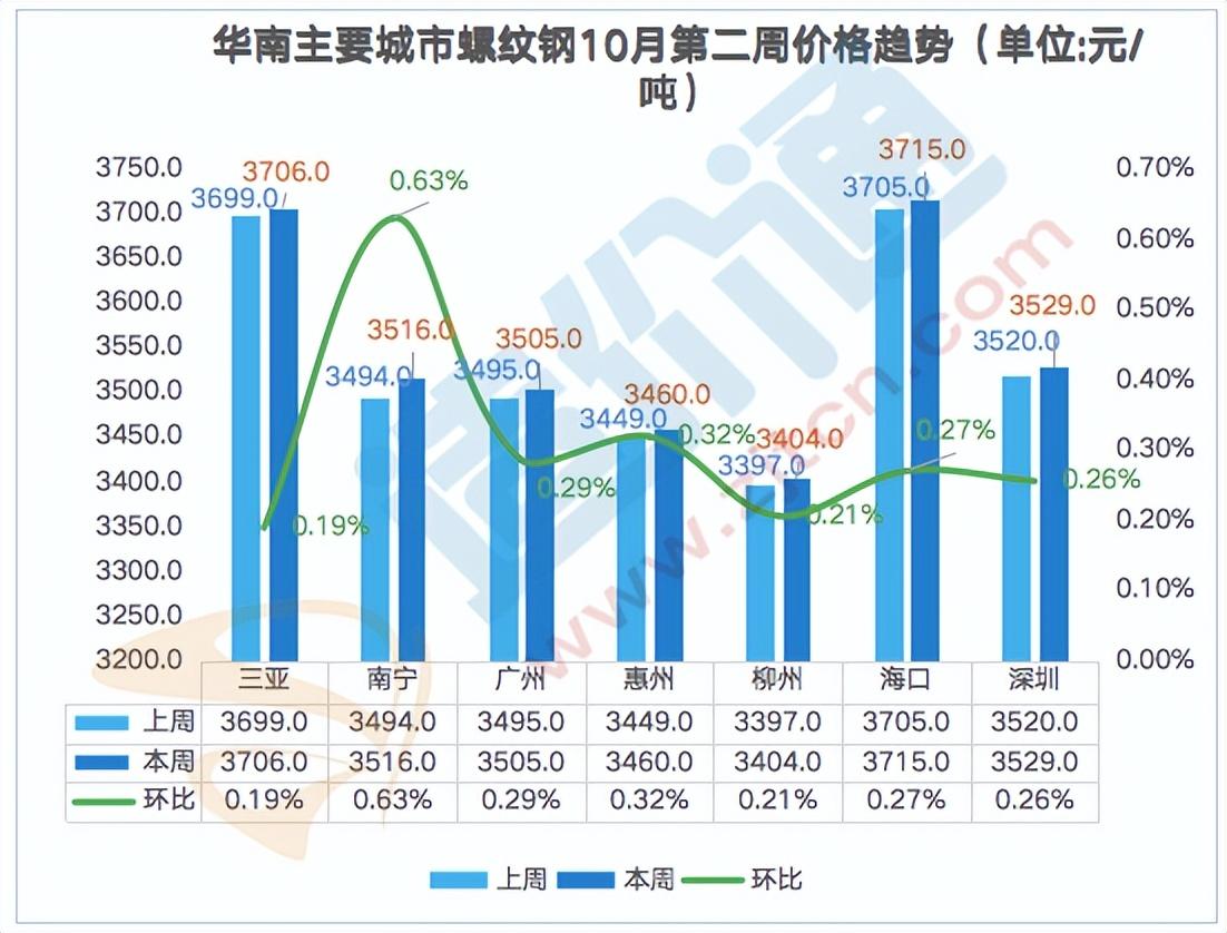 旧钢材价格最新行情走势分析_钢材最近走势分析_钢材的行情走势