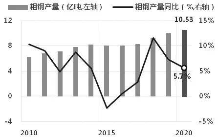 二战德国钢材技术_二战德国钢铁厂_二战德军钢铁技术