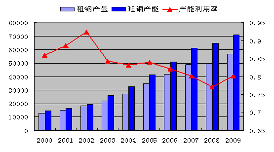 二战德国钢材技术_二战德军钢铁技术_二战德国钢铁厂