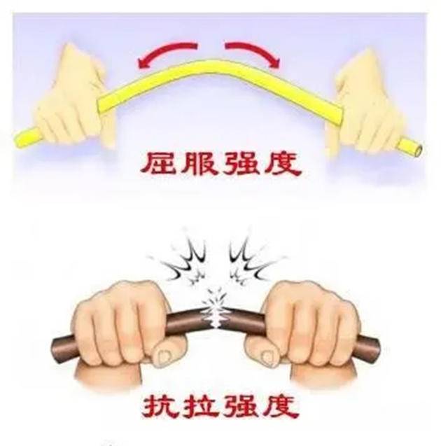 钢材抗拉和抗剪差0.58倍_钢材抗拉强度与抗剪强度的关系_钢材抗剪强度和抗拉强度关系