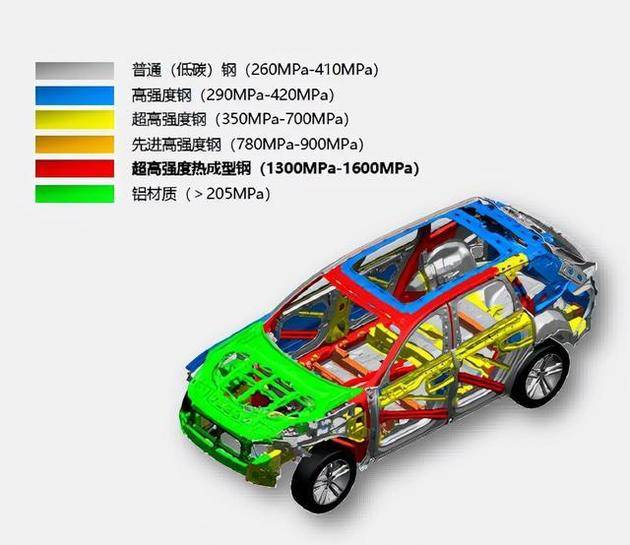 钢材抗拉和抗剪差0.58倍_钢材抗剪强度和抗拉强度关系_钢材抗拉强度与抗剪强度的关系