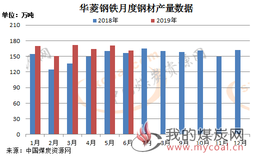 钢材江西价格走势_江西钢材价格_江西钢材价格最新行情走势