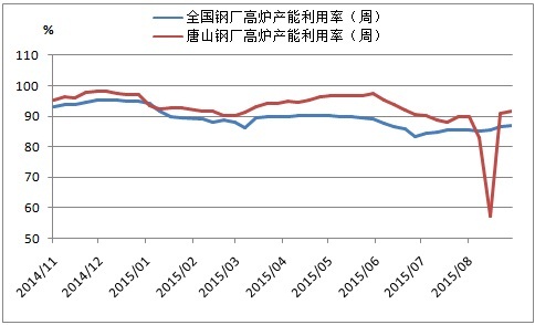 钢材江西价格走势_江西钢材价格_江西钢材价格最新行情走势