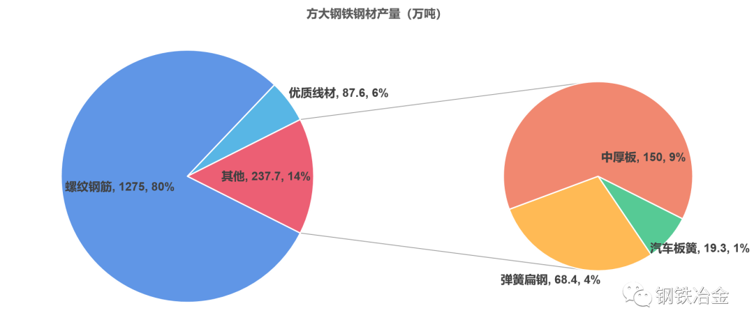 钢材江西价格走势_江西钢材价格最新行情走势_江西钢材价格