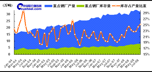 江西钢材价格最新行情走势_江西钢材价格_钢材江西价格走势