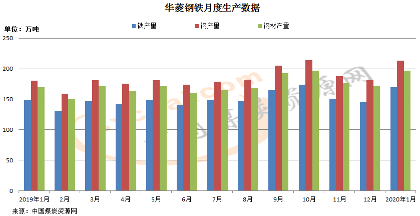 江西钢材价格_江西钢材价格最新行情走势_钢材江西价格走势