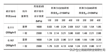 钢材抗拉抗剪强度的关系_钢材抗拉强度与抗剪强度的关系_钢材抗剪强度和抗拉强度关系