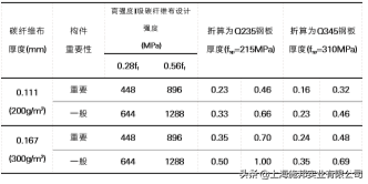钢材抗拉强度与抗剪强度的关系_钢材抗剪强度和抗拉强度关系_钢材抗拉抗剪强度的关系