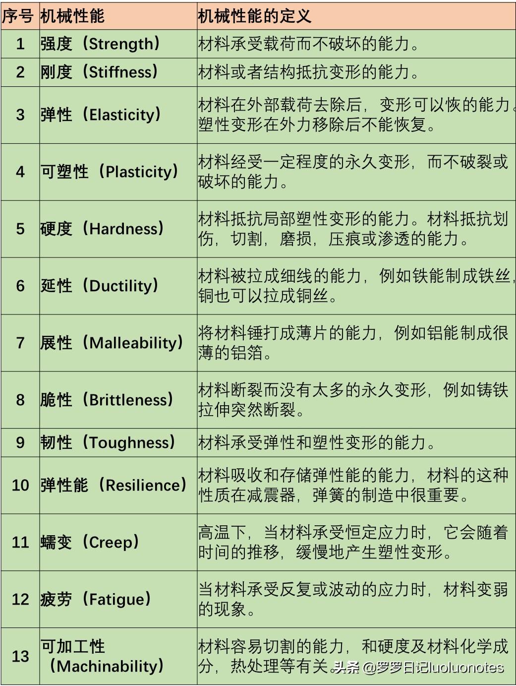 钢材抗拉强度与抗剪强度的关系_钢材抗剪强度和抗拉强度关系_钢材抗拉和抗剪差0.58倍