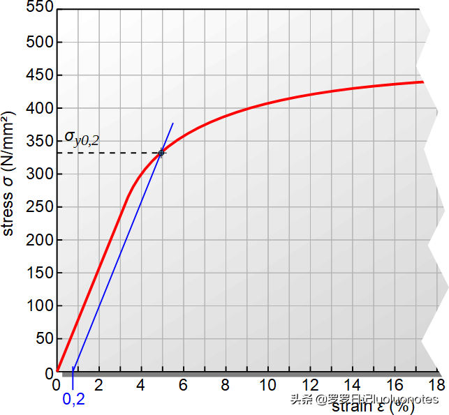 钢材抗拉和抗剪差0.58倍_钢材抗拉强度与抗剪强度的关系_钢材抗剪强度和抗拉强度关系