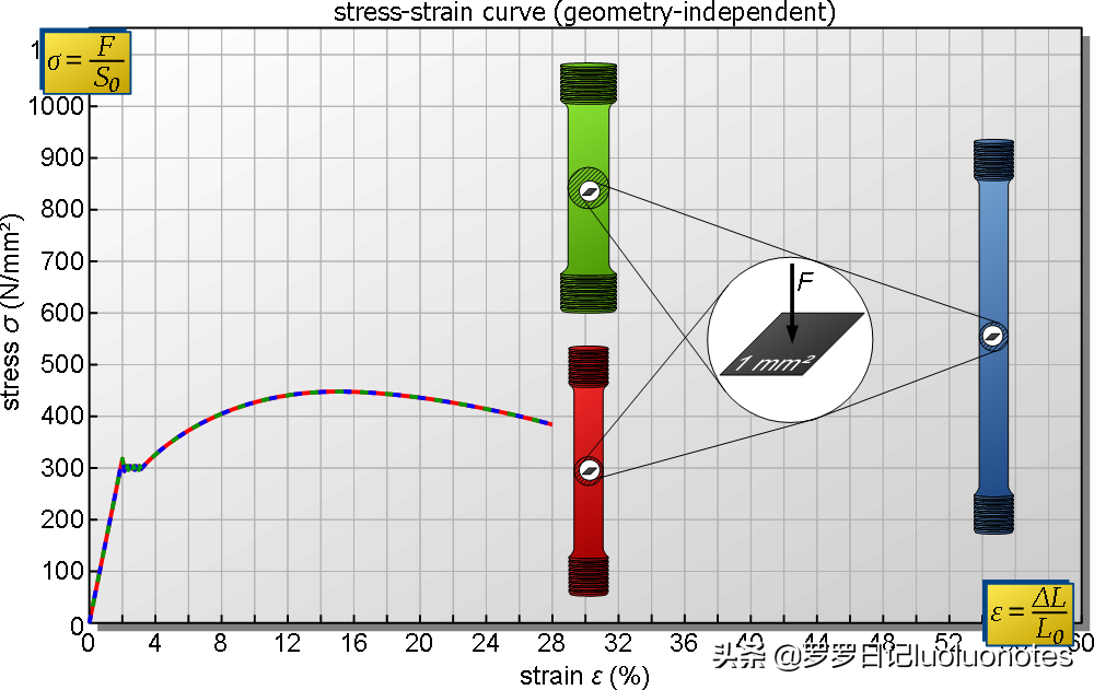 钢材抗拉强度与抗剪强度的关系_钢材抗拉和抗剪差0.58倍_钢材抗剪强度和抗拉强度关系
