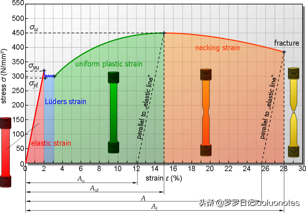钢材抗拉强度与抗剪强度的关系_钢材抗剪强度和抗拉强度关系_钢材抗拉和抗剪差0.58倍