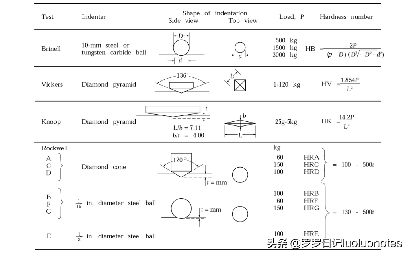 钢材抗剪强度和抗拉强度关系_钢材抗拉和抗剪差0.58倍_钢材抗拉强度与抗剪强度的关系