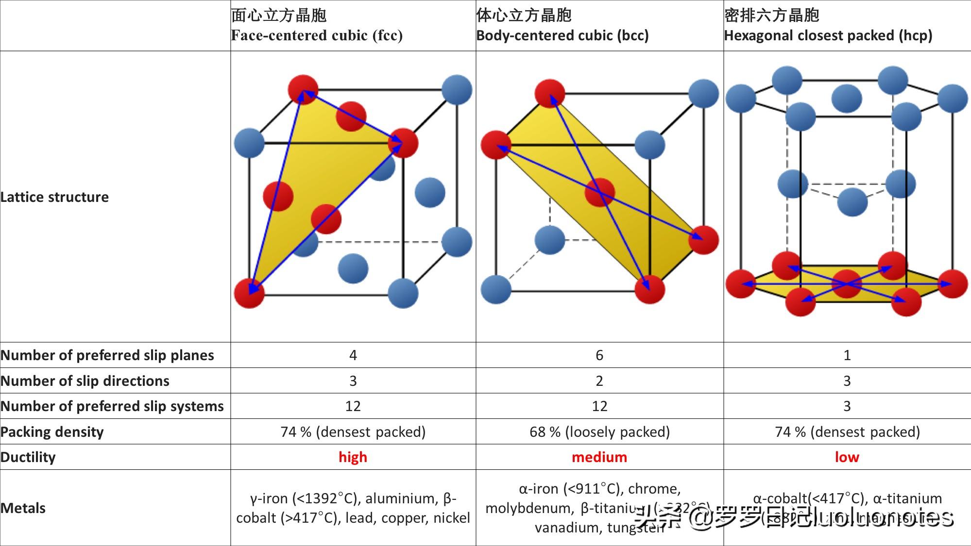钢材抗拉和抗剪差0.58倍_钢材抗拉强度与抗剪强度的关系_钢材抗剪强度和抗拉强度关系