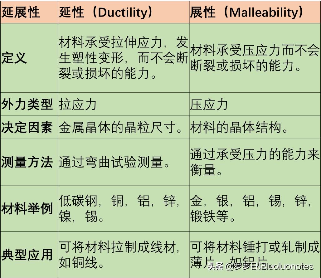 钢材抗拉强度与抗剪强度的关系_钢材抗剪强度和抗拉强度关系_钢材抗拉和抗剪差0.58倍