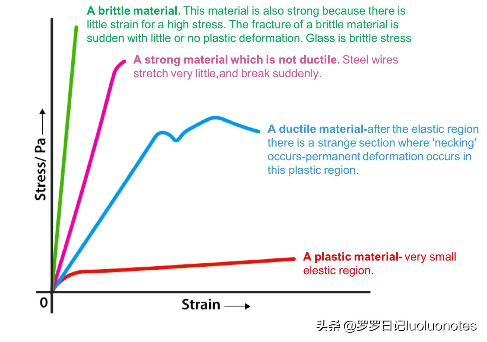 钢材抗拉强度与抗剪强度的关系_钢材抗剪强度和抗拉强度关系_钢材抗拉和抗剪差0.58倍