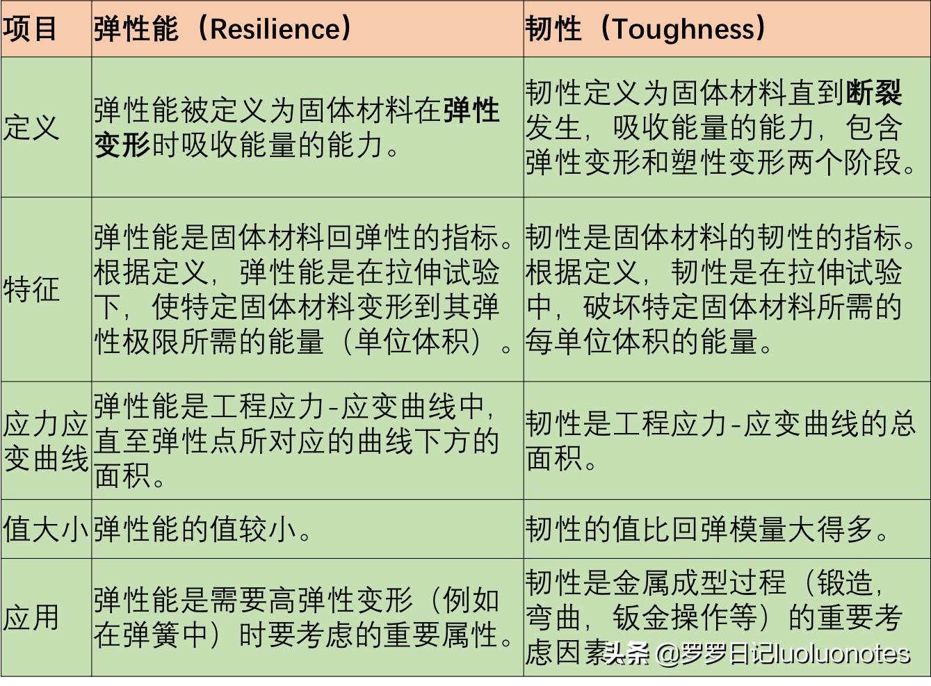 钢材抗拉强度与抗剪强度的关系_钢材抗拉和抗剪差0.58倍_钢材抗剪强度和抗拉强度关系
